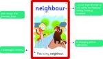 Common Exception Words Flash Cards - Year 5 & Year 6 Words - Image 2